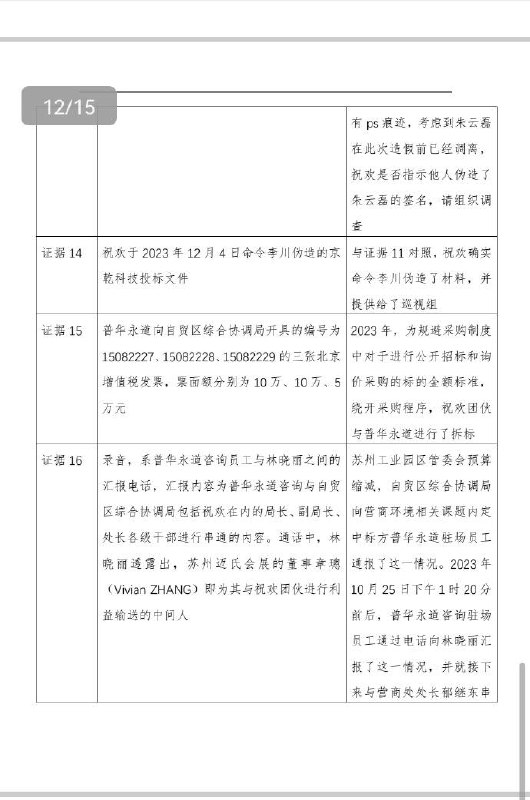 清华大学毕业生马翔宇 #举报 苏州工业园区商务 #局长 祝欢的文字资料