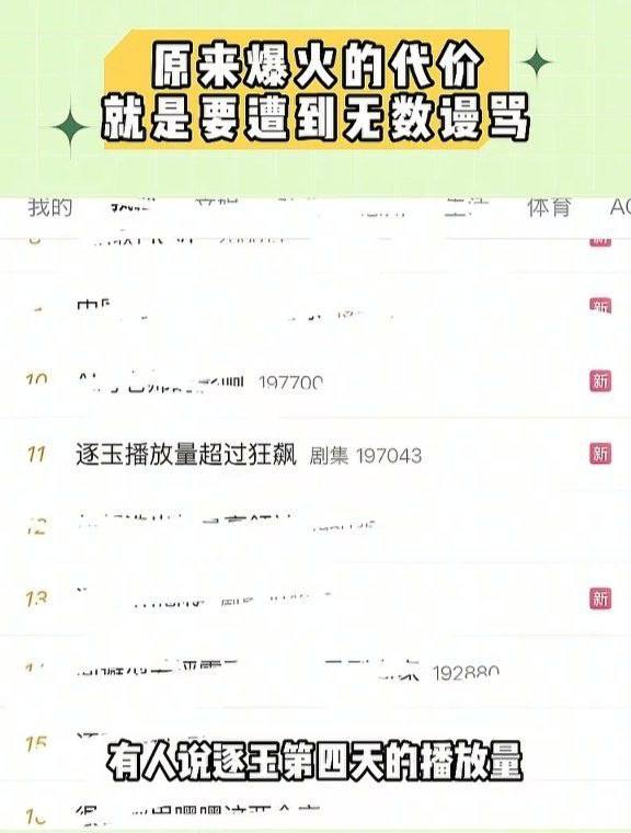 #逐玉 #资源泄漏 #爱奇艺《逐玉》未开播便遭带审核水印的片源泄露，片方已报案，疑为内部环节泄密，平台责任难撇清，打乱观众期待并造成剧集损失