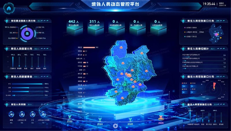 5月19日， 披露了一个中国的秘密监控平台，系统名为“境外人员动态管控平台”