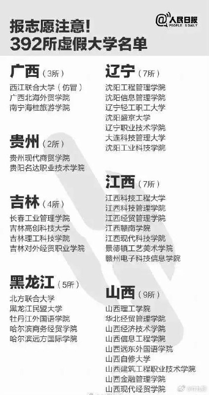 为什么不取缔？任其野鸡版存在？ 遥遥领先！全国“野鸡大学”392所，其中北京151所 ​​​ #中国诈骗“野鸡大学”有高达392多所，每年有超过一万人被骗，相当于每年每1000名考生就有一位被骗进了野鸡大学