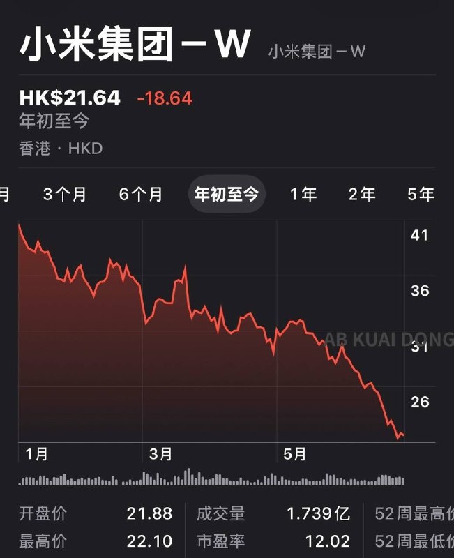 由于最近负面消息，越来越多小米在各平台开设了小米辟谣账号，专门辟谣负面消息