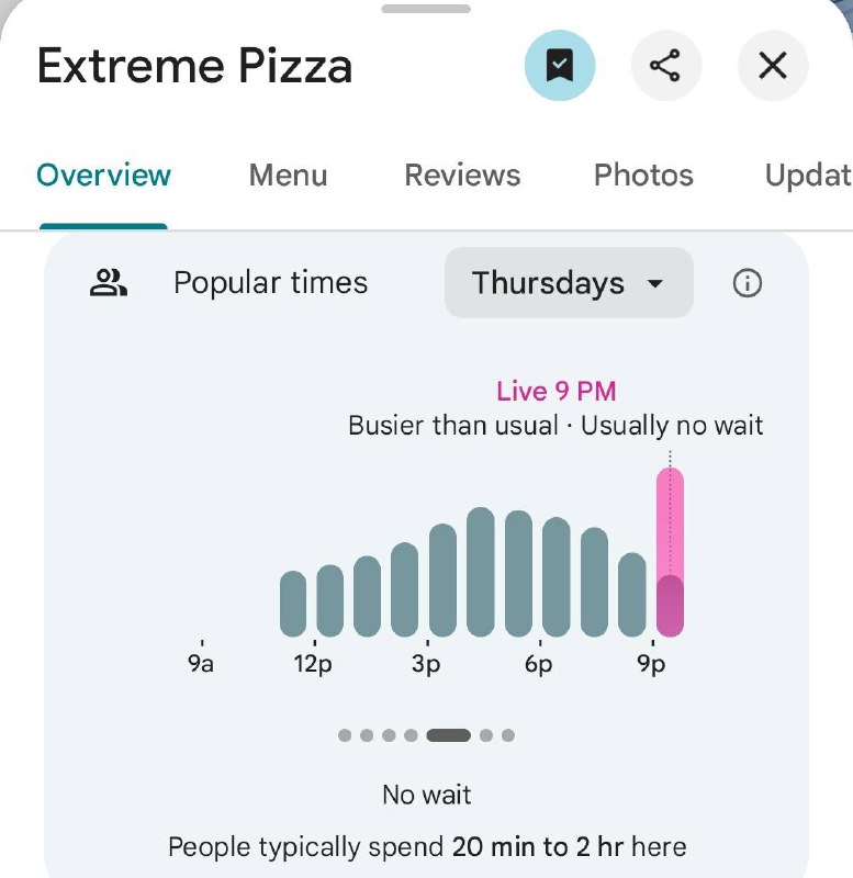 五角大楼披萨指数时隔一周再次异常了今晚美股原油金银全部休市，这是给美伊战争的窗口期，川普如果动手就这两天了，如果不动手，过了周末可能性更低了等待下周一一切就水落石出了感谢家人们投稿！五角大楼披萨指数时隔一周再次异常了今晚美股原油金银全部休市，这是给美伊战争的窗口期，川普如果动手就这两天了，如果不动手，过了周末可能性更低了等待下周一一切就水落石出了感谢家人们投稿！