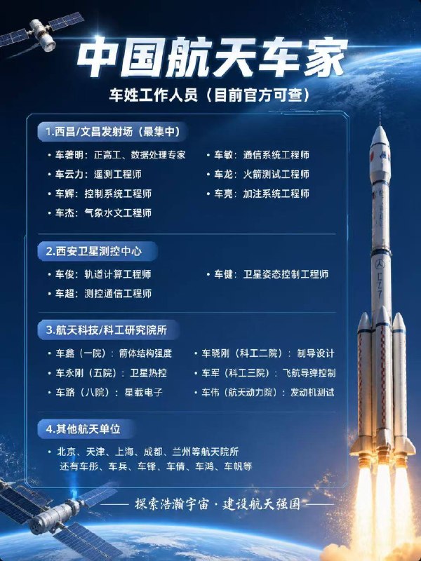 航天世家 上面有人 ？☝️感谢家人们投稿！航天世家 上面有人 ？☝️感谢家人们投稿！