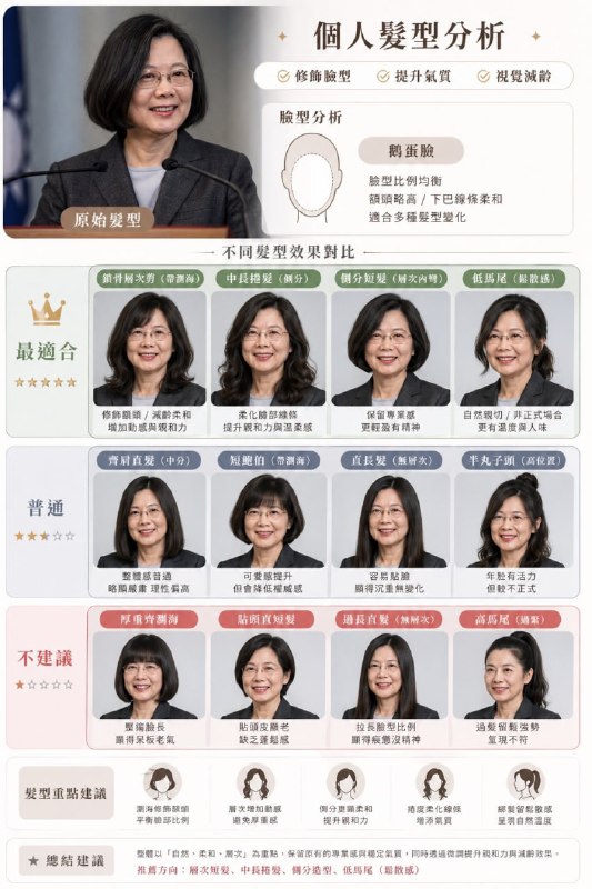 #AI #领导人 发型感谢家人们投稿！#AI #领导人 发型感谢家人们投稿！