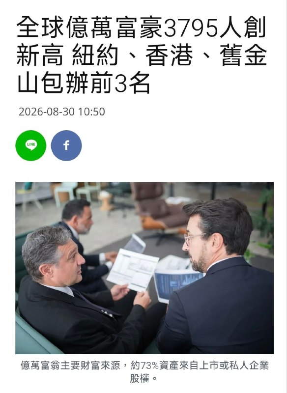 全球億萬富豪城市排名紐約以164名億萬富翁居全球第一，香港106人第二，舊金山99人第三；其後依序為倫敦79人、新加坡75人、洛杉磯73人、北京61人，杜拜與深圳各43人並列第8，芝加哥42人第10，巴黎41人第11、休士頓40人第12、孟買39人第13、伊斯坦堡38人第14、達拉斯37人第15