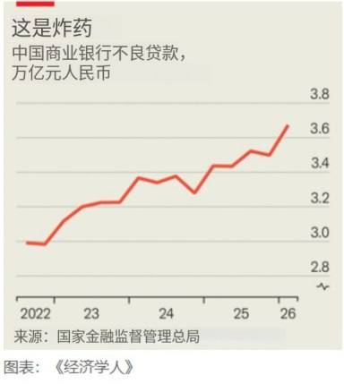 当负责拆弹的人自己也成了炸弹，谁来给拆弹队拆弹？8月13日，《经济学人》报道称，中国负责处理银行坏账的“拆弹队”——资产管理公司（AMC），如今开始自身爆雷
