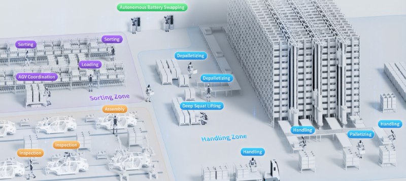 中国 Ubtech组建了一支完整的 人形 #机器人 军队 用于工厂工作