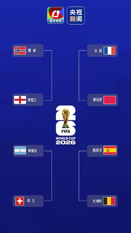 世界杯8强对阵图、比赛时间感谢家人们投稿！世界杯8强对阵图、比赛时间感谢家人们投稿！