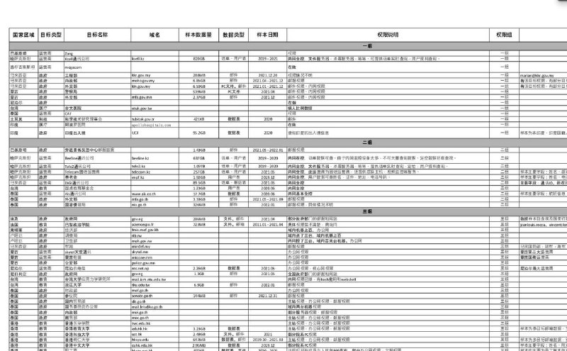才发现，中国每年都要被人大规模泄密一次24年的安洵事件，起因更是搞笑，安洵给人家黑客一个月2000人民币的底薪，导致人家不满，一怒之下👇（图一、二）25年的中国防火长城 (GFW) 发生了史上最大规模的内部文档泄漏