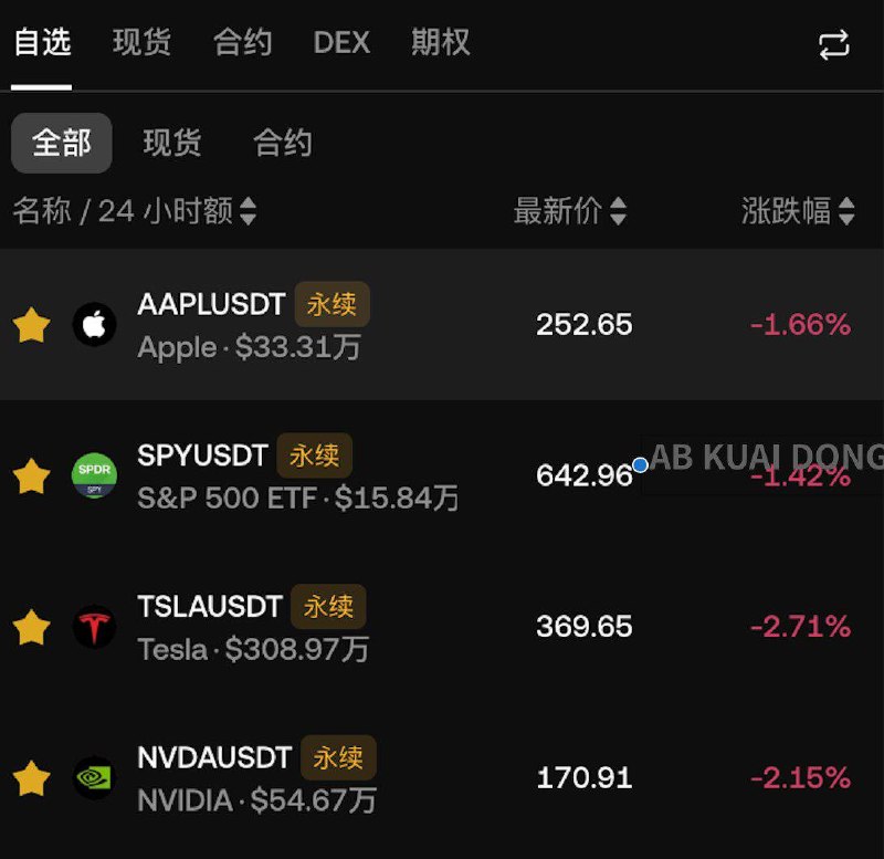 经确认，此前 OKX 低调上线的股票、大宗商品合约，今晚中国区用户，突然可下单交易（此前会提示不支持该地区用户