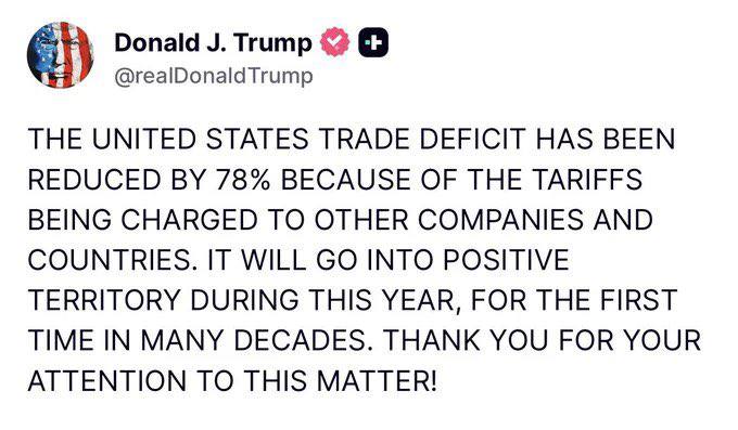 川普表示，由于对其他公司和国家征收关税，美国的贸易逆差已减少了 78%