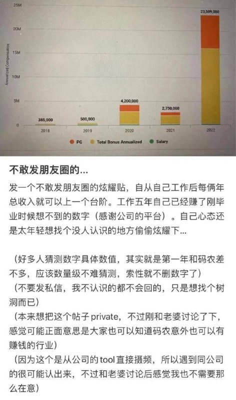 近日，34岁的 中国 公民 吴舰 因在 小红书 炫耀2350万美元（约1.67亿元人民币） 年薪 引发关注，现面临美国SEC和司法部的民事与刑事起诉，罪名包括电汇欺诈、证券欺诈和洗钱，目前在逃