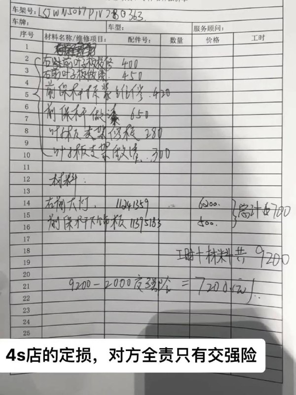 脆皮大学生求助一下广大网友这种事情怎么处理🙏🙏 今天我们在大理古城顺俐达租车行租了一辆名爵跑车，当时我们在去双廊古镇的路上，11:47分的时候我们在双廊镇康海停车场入口被一辆奇瑞往后溜车撞到右灯叶子板，当场报警录视频，警方判对方全责，但是对方只有交强险（最高赔付2000），赔付金额不够定损金额，后来我们协商到“大理联润名爵4S店售后服务中心”，我们走高速到了4s店后等了对方两三个小时了，打电话也打不通，我们到4s店售后和我们说打不通电话也不来，疑是肇事逃逸然后叫我们报警叫警察处理，我们打了110报警电话，警察说叫我们打交警大队的电话，而且后面我们报警找110警察说到一半他还挂我们电话，我这些真诚的请问一下警察挂电话是真的好吗，我们打完交警大队电话，交警说他们只管鉴定现场和定责其他不管的，叫我们去法院起诉她，可是我们说过来旅游的，法院流程最少都要一两个月，我们过两天都不在这里了，然后我们大学生第一次遇到这种事情，刚刚又打了一个电话，问肇事者在哪里什么时候到，她说的不清不楚说叫保险公司的人来这边定损就行了，她不过来说回去了，然后保险公司的人到了这边打电话给她，她说她现在没有钱口头说回赔，但是保险公司也说她这个口头说的没有保障，但是她人不肯过来，然后保险公司的人再次和她确定她不过来，就保险公司的人在这边定损就行，定损单到时候发给她就行，然后这边定损过程我们也全程录像