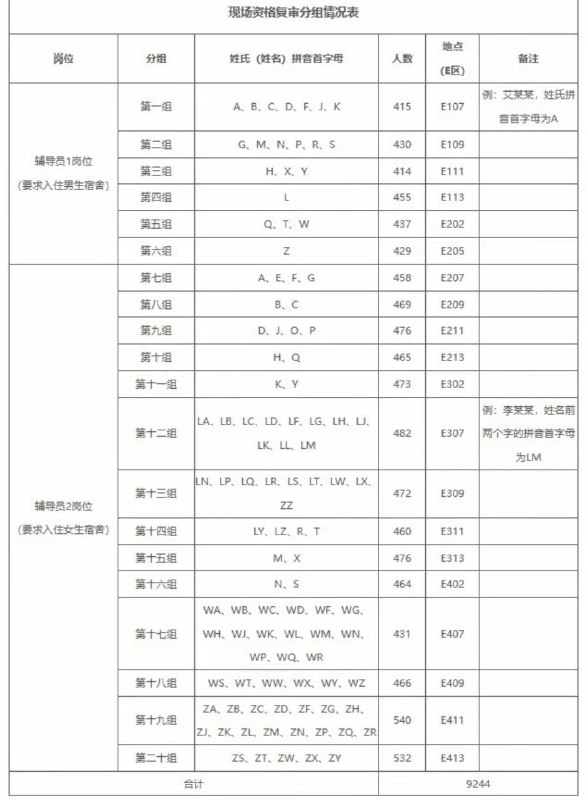 “招10个研究生报名1万人”6月6日，河南农业大学发布资格复审通知