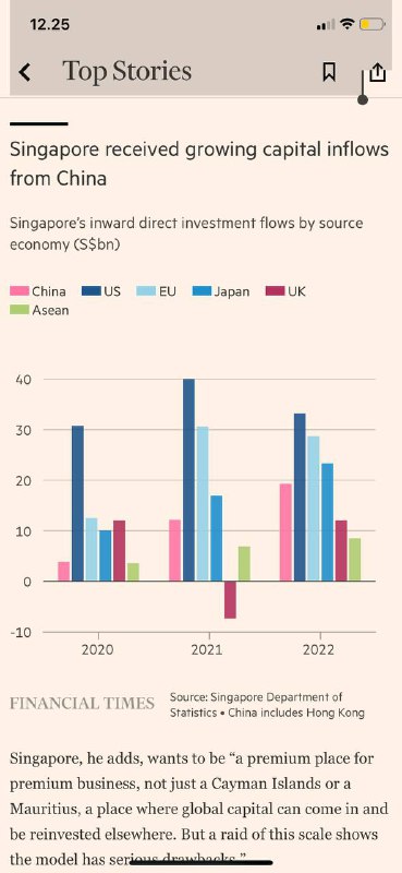 金融时报 FT 英文版一小时#新加坡🇸🇬金融名声还能坚持在亚洲吗在八月的一个炎热的日子里，新加坡警方到达了该市最时髦的地址之一，经过院子里的一个微型高尔夫球场，并冲进了里面