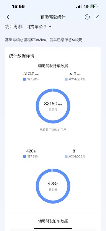 #无人驾驶 #自动驾驶 天天开 放心开 ！感谢家人们投稿！#无人驾驶 #自动驾驶 天天开 放心开 ！感谢家人们投稿！