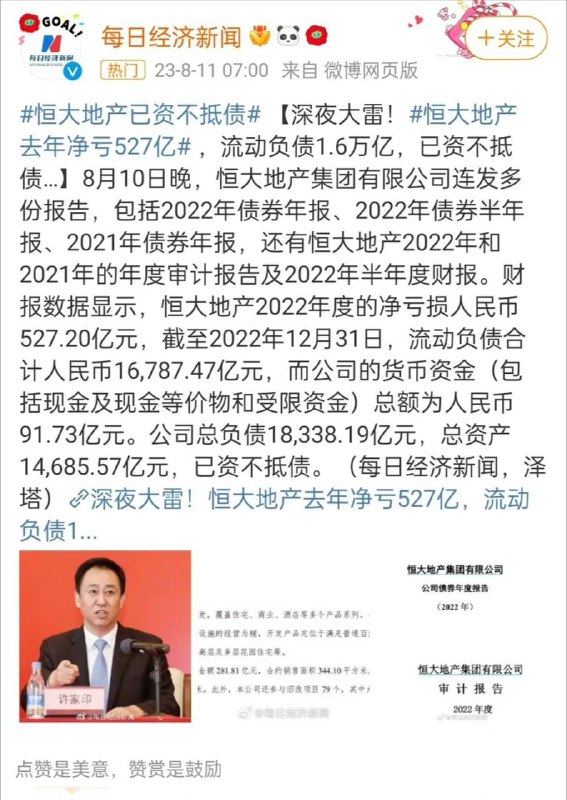#恒大 去年净亏五百多亿，平均每天亏一个多亿，流动负债1.6万亿，总负债1.8万亿，总资产1.4万亿by 匿名投稿