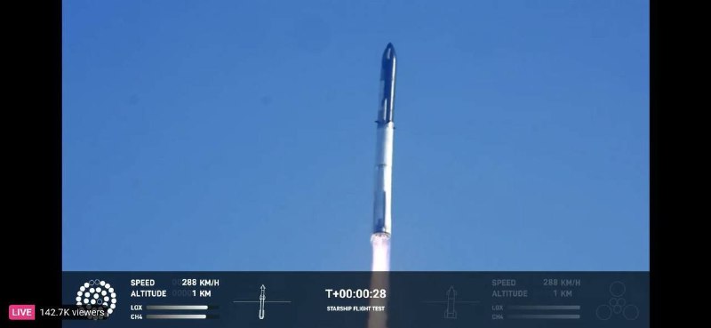 #马斯克 #星舰 发射发生 解体 #爆炸，人类殖民星球时代受挫