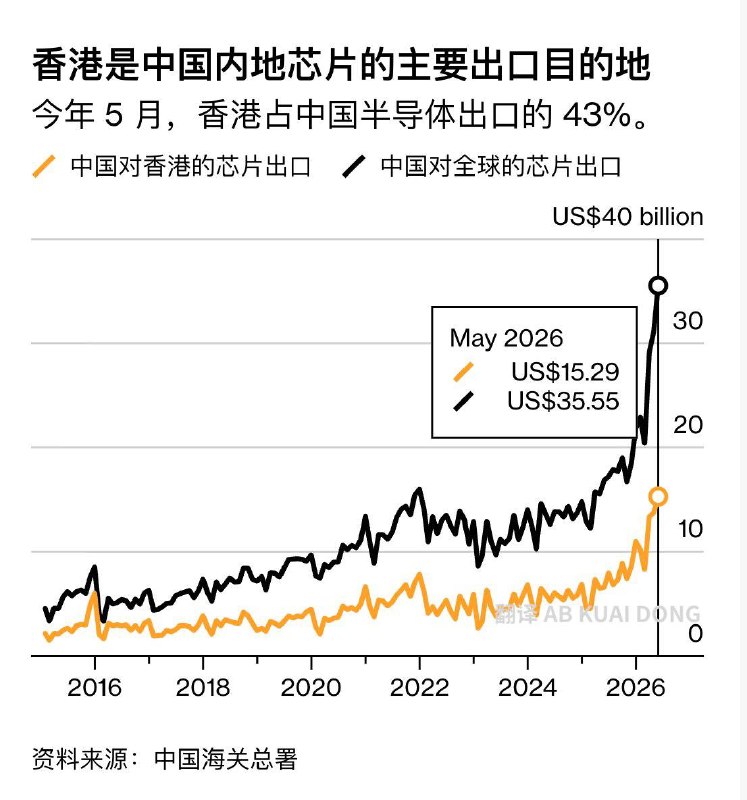 彭博这份报告，信息量很大