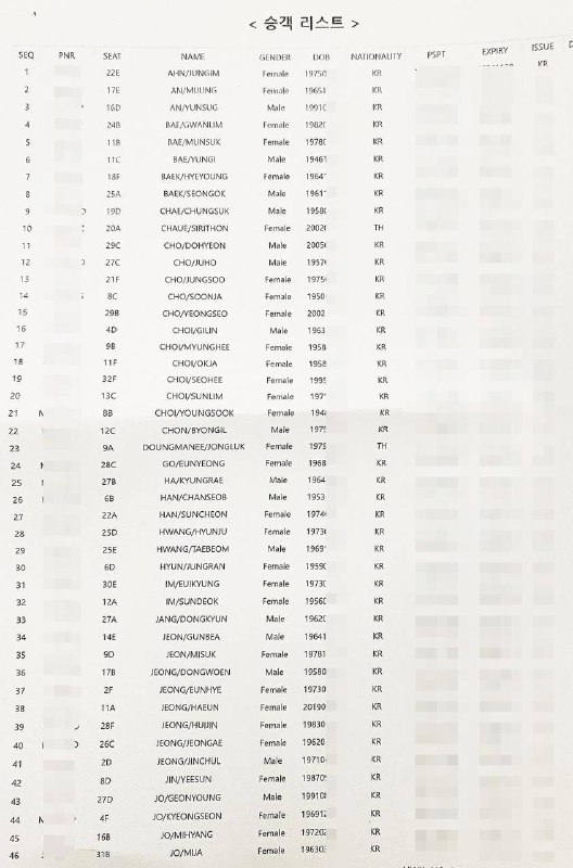 #韩国 失事 客机 乘客 名单 公布：最小者为 3 岁男童#韩国 失事 客机 乘客 名单 公布：最小者为 3 岁男童