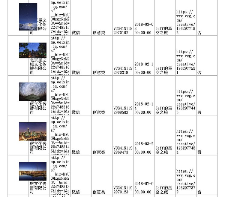 真的是离谱了！今天收到了@视觉中国 打来的电话，说我的公众号侵权使用了他们173张照片，还要赔偿他们8万多元！而当我打开内容一看，这些所谓的“侵权照片”竟然都是我自己拍摄的作品