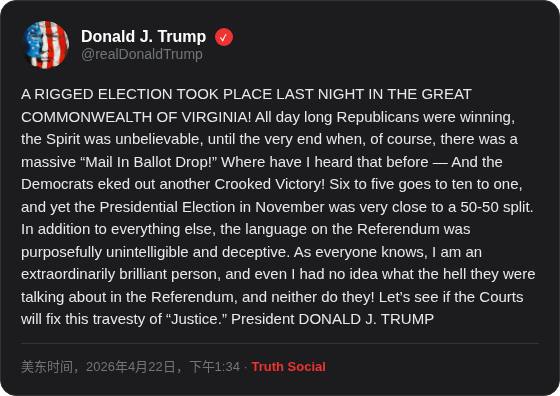 昨晚在伟大的弗吉尼亚联邦发生了一场被操纵的选举！整整一天共和党人都在赢，那种气势无与伦比，直到最后关头，当然了，突然冒出一大堆