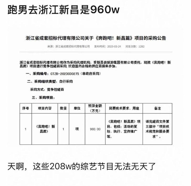 曝跑男宣传费江山市850万，台州跑男1980万，浙江新昌960万感谢家人们投稿！曝跑男宣传费江山市850万，台州跑男1980万，浙江新昌960万感谢家人们投稿！