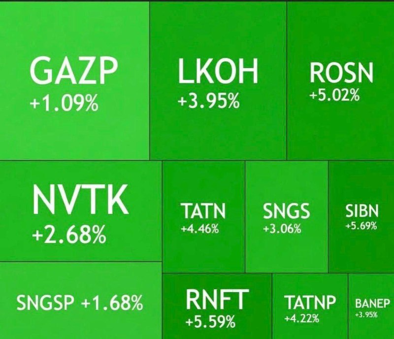 美伊战争、霍尔木兹海峡封锁之际，俄罗斯股市暴涨唐纳德·特朗普试图通过加大对俄罗斯石油行业的二级制裁，向俄罗斯施压，迫使其达成对美国有利的乌克兰和平协议