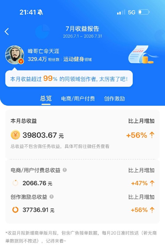 峰哥亡命天涯晒7月微博收益39803元感谢家人们投稿！峰哥亡命天涯晒7月微博收益39803元感谢家人们投稿！