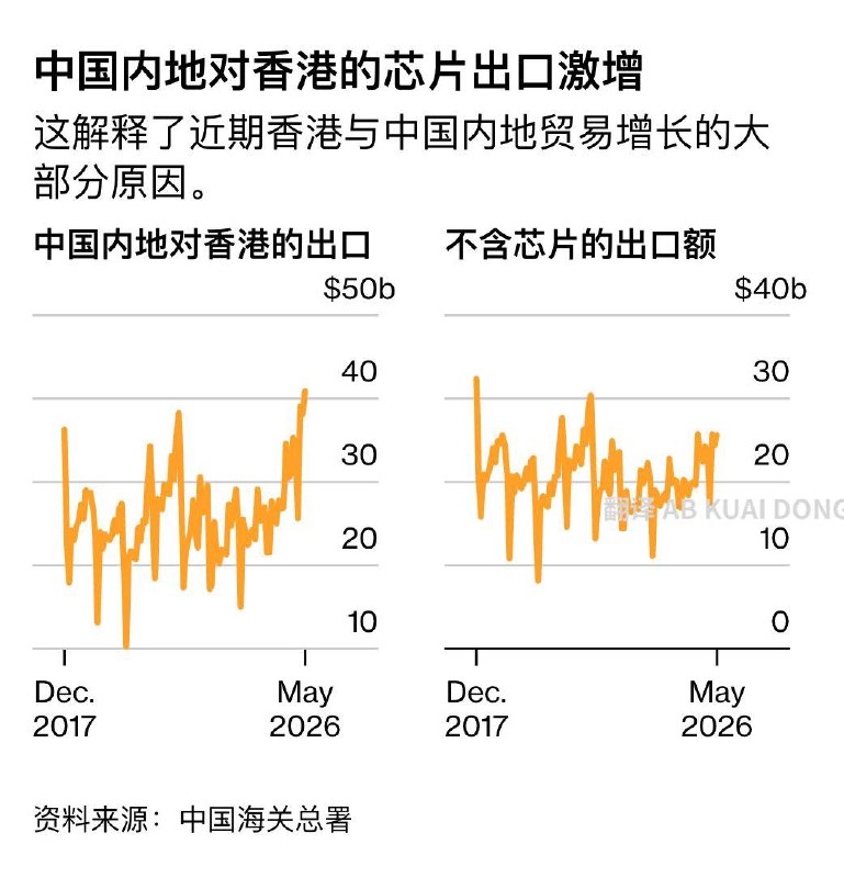 彭博这份报告，信息量很大
