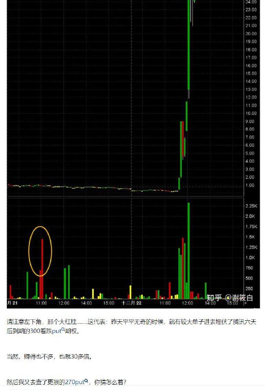 #知乎 上有网友发帖称有人在《网络游戏管理办法》意见稿出台之前大手笔买入看跌期权，精准 做空 腾讯 😏 是巴菲特干得吗？#知乎 上有网友发帖称有人在《网络游戏管理办法》意见稿出台之前大手笔买入看跌期权，精准 做空 腾讯 😏 是巴菲特干得吗？
