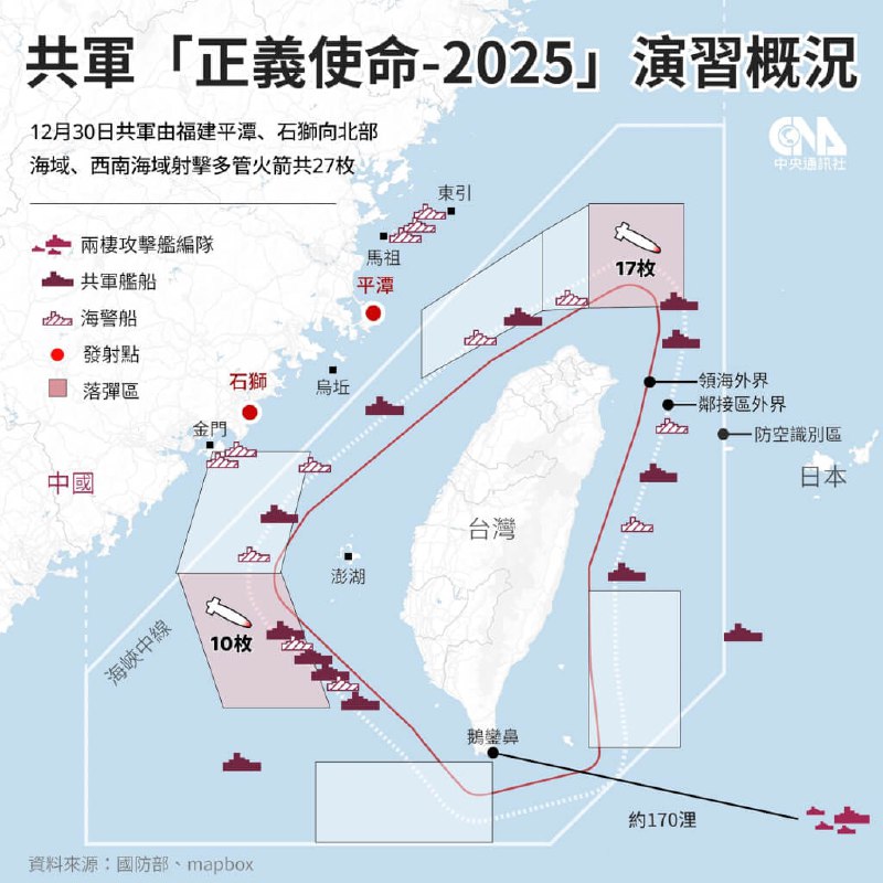 台湾傍晚举行记者会通报今日对台军演状况：台方称上午9时至下午1时，从福建平潭、石狮地区向台湾北部（17枚）和西南海域（10枚）发射了共两波次多管火箭弹，总计27枚