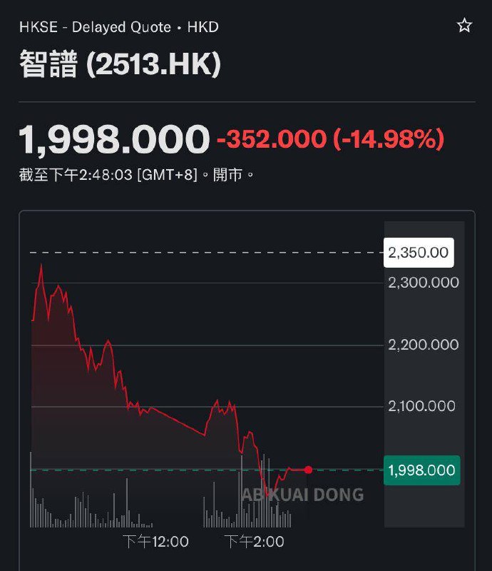 涨不动了？亚洲最热的两只 AI 风向标韩国的 SK 海力士，香港的智谱今天双双一波大的回调感谢家人们投稿！涨不动了？亚洲最热的两只 AI 风向标韩国的 SK 海力士，香港的智谱今天双双一波大的回调感谢家人们投稿！