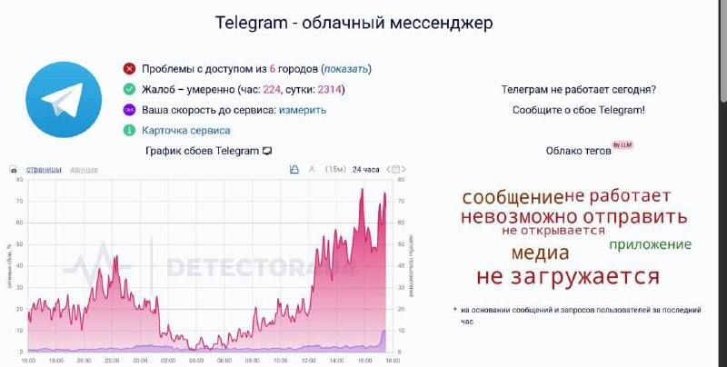 Telegram 再次在俄罗斯全境宕机