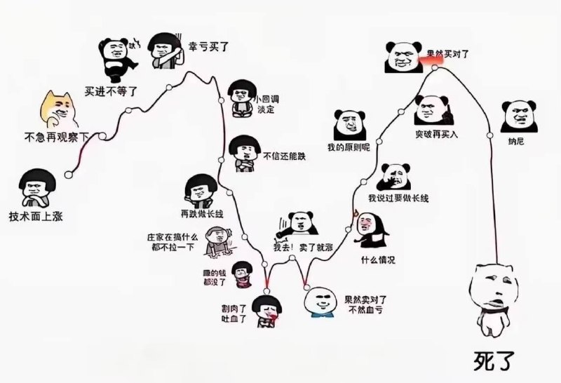 现在到哪个阶段了？【 特朗普 一面恐吓 伊朗 ，一面称谈判“进展很顺利”】 #美国 总统特朗普6日在白宫举行的新闻发布会上恐吓称，美军只需要“4小时”就能炸毁伊朗所有桥梁和发电站