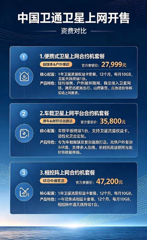 简直离谱！8月21日，中国卫通推出民用“卫星移动数据业务”，最低套餐价格高达27999元，每个月仅提供10G流量，全年120G