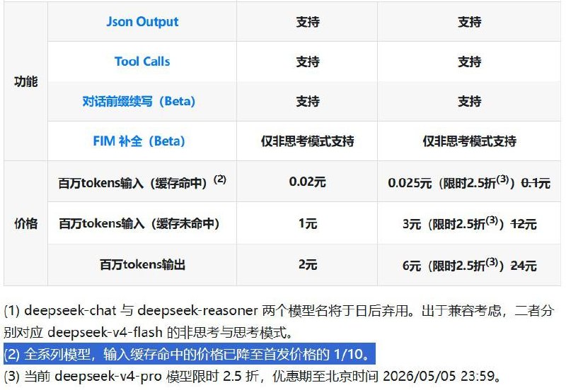 DeepSeek太高估自己了，自以为憋了一年多的大模型，一旦发布，能跟去年一样炸场，大家抢着用