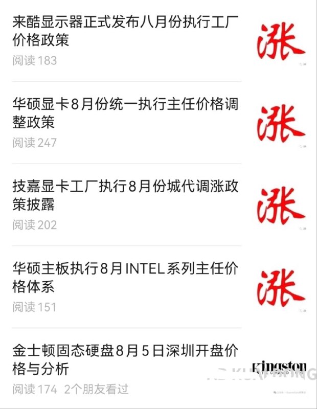 显卡全线涨价！多位硬件经销商今天发布涨价通知，包括华硕、技嘉在内，正式执行 8 月新一轮价格调整政策，涉及英伟达 RTX 50 及 AMD Radeon 系列显卡全线型号
