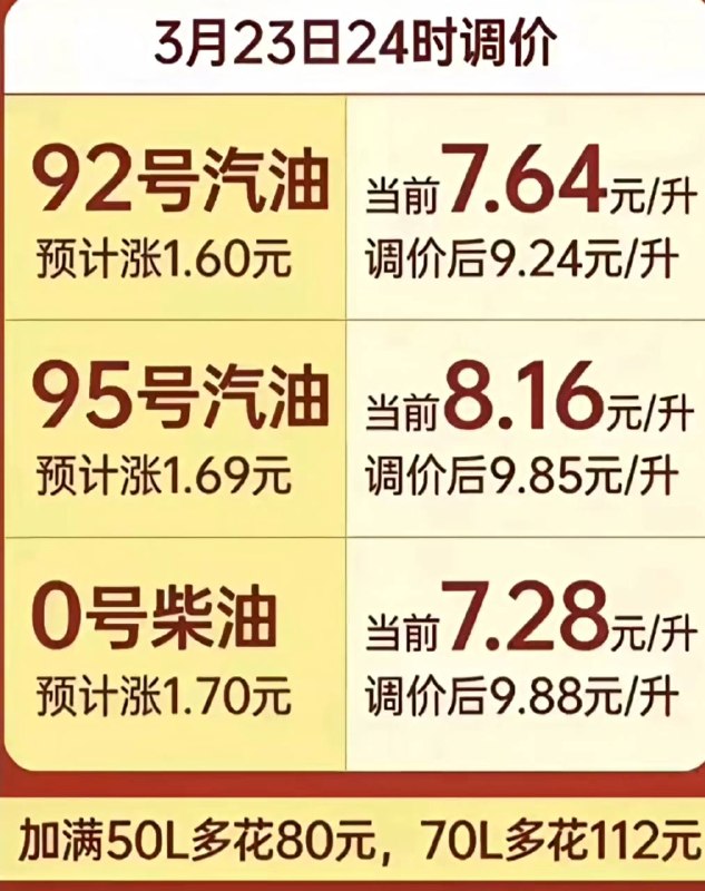 好似 加油站 油不用钱一样油价 上涨 📈感谢家人们投稿！好似 加油站 油不用钱一样油价 上涨 📈感谢家人们投稿！