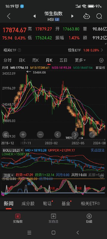 #A股 现状：8月截止27号，无论外资内资都在慌不择路的卖出，没有一天是净流入的，堪称首创a股历史，整整一个月全是净流出