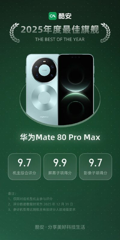 酷安发布 2025 年度产品榜单：华为 Mate 80 Pro Max 获最佳旗舰酷安发布 2025 年度产品榜单，华为 Mate 80 Pro Max 凭借全金属机身、8000 尼特灵珑屏和第二代红枫影像获评最佳旗舰，用户综合评分 9.7 分
