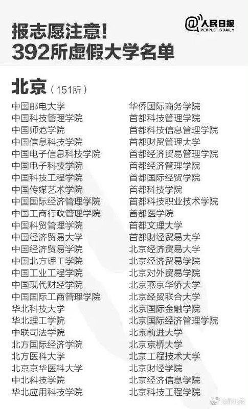 为什么不取缔？任其野鸡版存在？ 遥遥领先！全国“野鸡大学”392所，其中北京151所 ​​​ #中国诈骗“野鸡大学”有高达392多所，每年有超过一万人被骗，相当于每年每1000名考生就有一位被骗进了野鸡大学