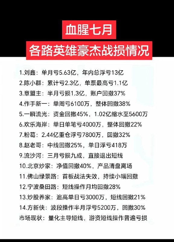 谁在挣钱？感谢家人们投稿！