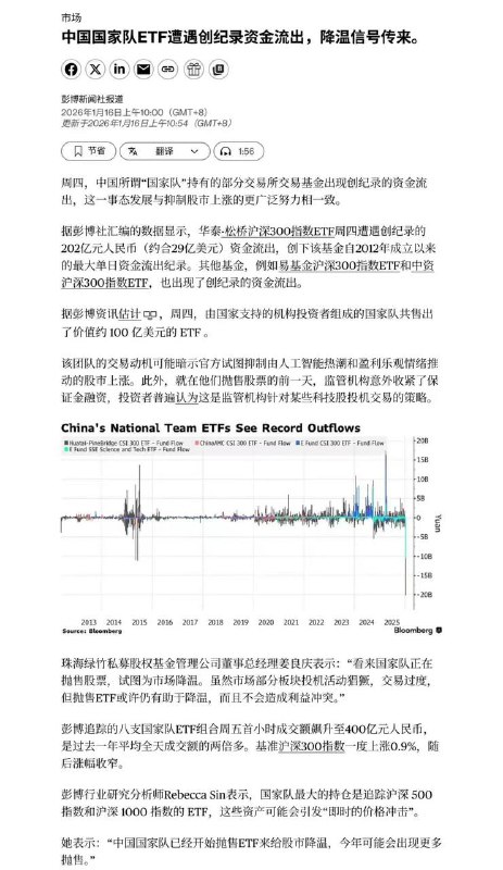 🏃中国国家队ETF遭遇创纪录资金流出，降温信号传来