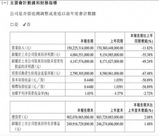比亚迪这季财报太魔幻了
