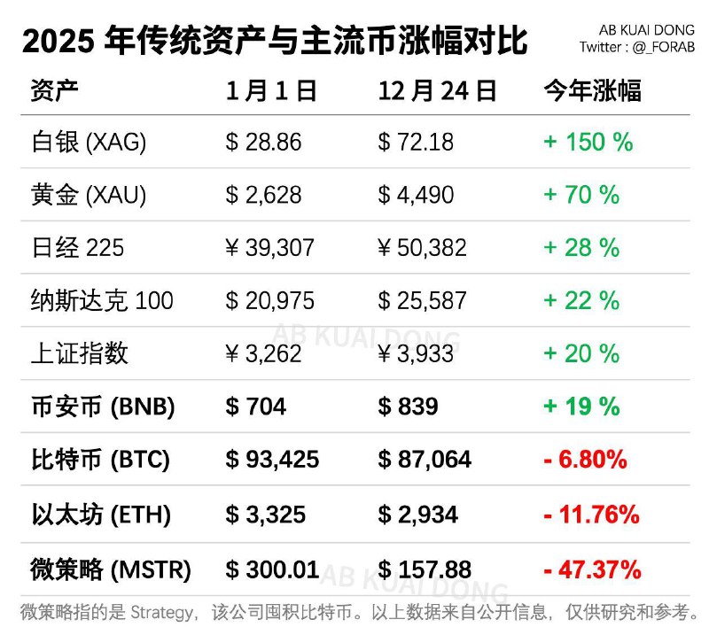 距离今年结束，仅剩下 7 天时间了