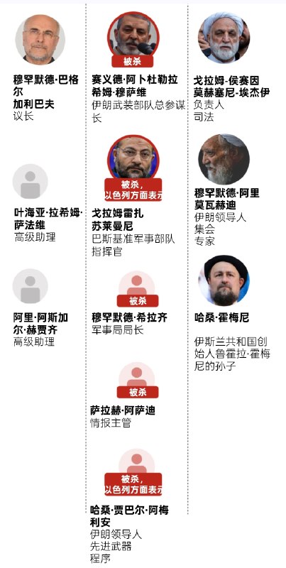 NYT：伊朗 领导层最近受到的打击让 #领导 先走 ！感谢家人们投稿！NYT：伊朗 领导层最近受到的打击让 #领导 先走 ！感谢家人们投稿！