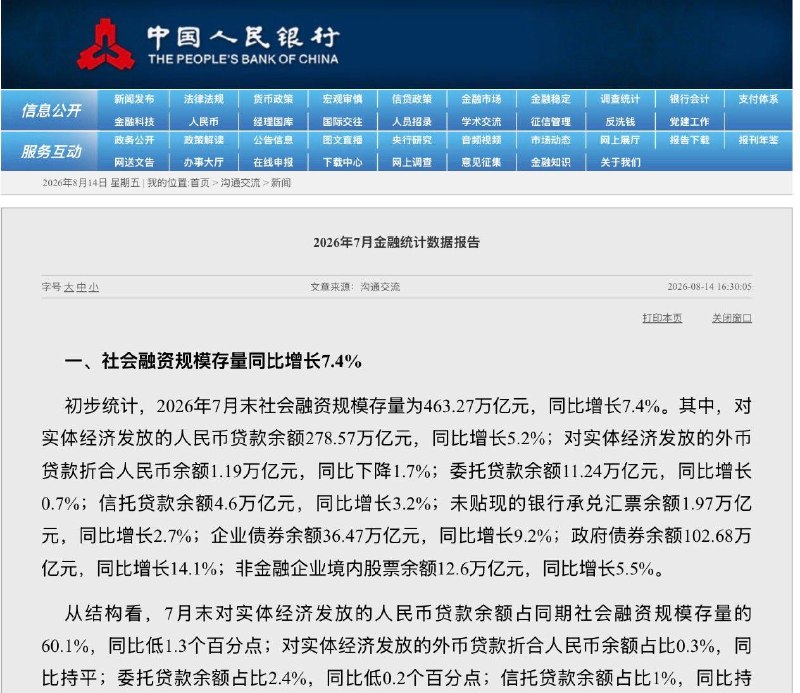 7月的金融统计数据发了居民贷款前7个月减少8271亿元住户短期贷款，几乎是崩溃的形势了，减少9281亿元