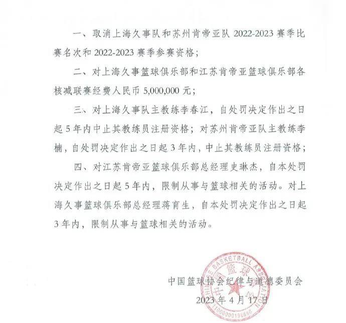 丢人现眼！！！中国篮协今天上午公布关于对“上海久事队”和“苏州肯帝亚队”的处罚决定，两队消极比赛属实，被取消本赛季参赛资格