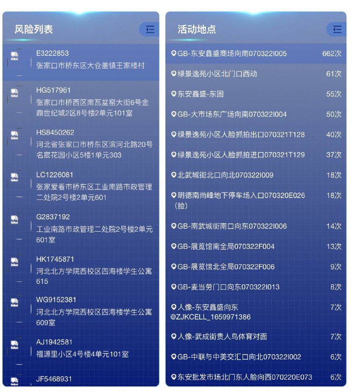 5月19日， 披露了一个中国的秘密监控平台，系统名为“境外人员动态管控平台”